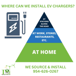 Where can EV charger be installed ?