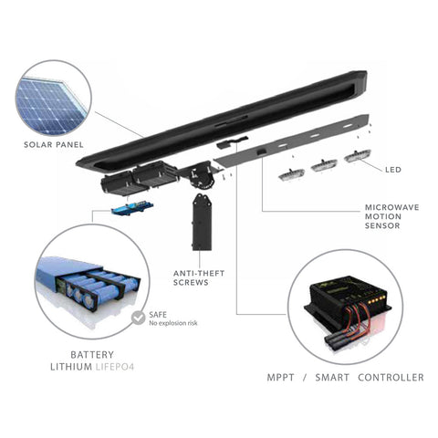 POLLUX | Solar LED Street Light | 20 Watt | 3920 Lumens | 5000K | Parking Lot Light | Solar All in One Pro Street Light | 5 Years Warranty - Lighting of Tomorrow 