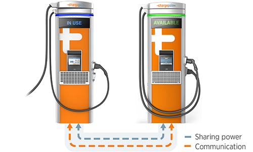 ChargePoint Express Modular DC Fast Charging Station w\ Dual Port & 125kW Output